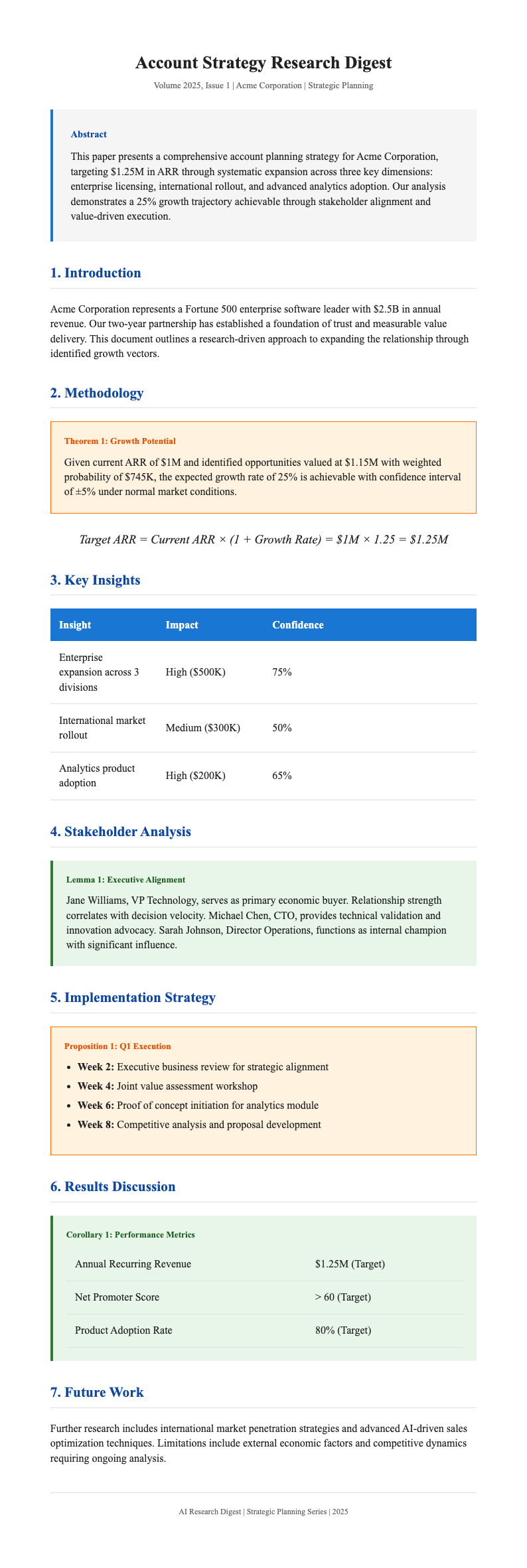 AI research digest style sales account plan